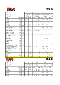 装饰工程工料分析