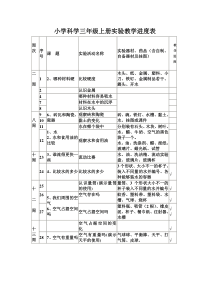 小学科学各年级上下册实验教学进度表