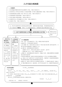 广州人才引进流程图