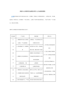 系统中止回阀常见故障及用什么方法排除预防