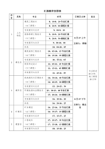 汇报顺序安排表