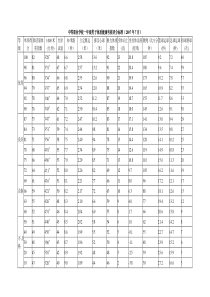 中等职业学校体质健康考核评分标准