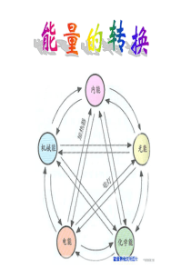 《能量的转换》PPT