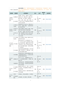 素质教育通知单