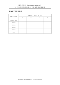 装饰施工进度计划表