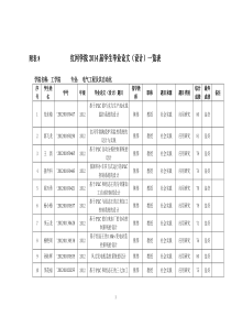 红河学院2016届学生毕业论文(设计)一览表(自动化系)