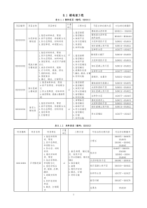 装饰装修工程(应用指南)