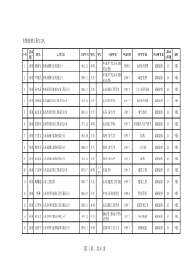 装饰装修工程113人