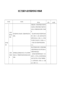 社区卫生服务中心医疗质量评价体系与考核标准