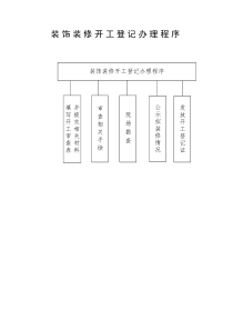 装饰装修开工登记办理程序