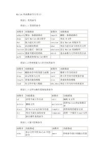 matlab常用函数命令大全(1)