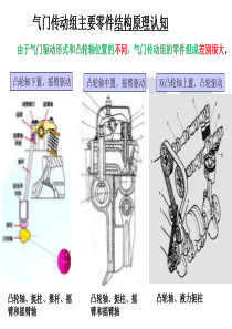 配气机构-气门传动组