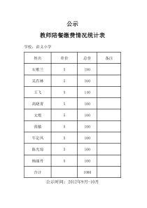 教师陪餐缴费情况统计表