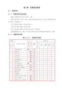 装饰装修质量保证措施