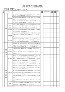 保利地产岁末年初安全检查表(华南、华东、西南、华中)