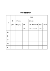 工作报告评分标准