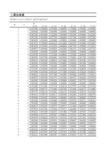 二项分布表