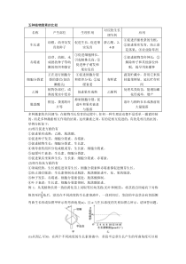 五种植物激素的比较