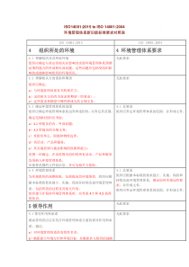 ISO14001-2015-to-ISO-14001-2004-环境管理体系新旧版标准要求对照表