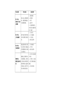 时间管理团体辅导方案