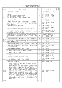 环甲膜穿刺评分标准-(医疗)