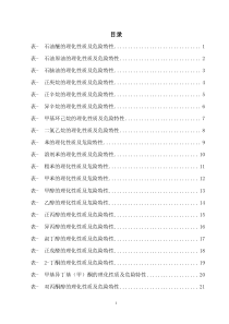 危险化学品特性表-第3.2类-(1)