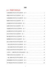 危险化学品特性表-第8类