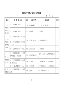 安全生产责任目标考核表