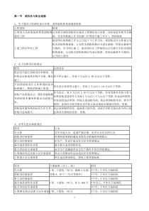 2018年消防综合能力重要考点总结