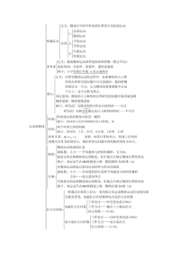 高中物理必修一知识框架图