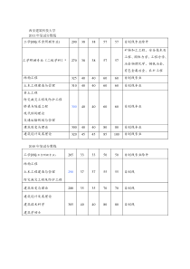 西安建筑科技大学