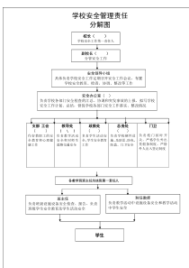 学校安全管理网络图