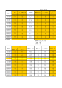 灌溉沟渠断面计算