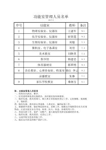 功能室管理人员名单及职责