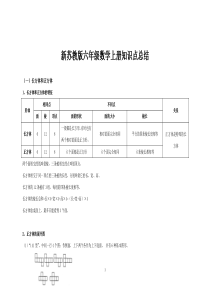 2016年最新苏教版数学六年级上册知识点小结