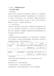 专项施工方案-布展方案-空白