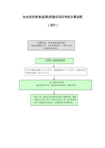 社会投资核准(备案)类建设项目审批办事流程