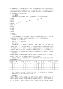 幼儿发展评价的方法是指收集评价信息的方法