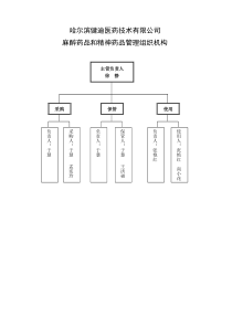 麻醉药品与精神药品管理制度及组织机构图