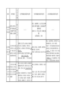 人教必修三19世纪以来的世界文学艺术表格归纳总结知识脉络