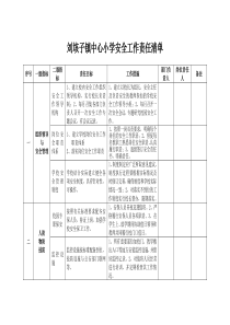 学校安全工作责任清单