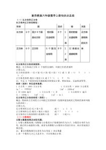 苏教版六年级上册数学知识点