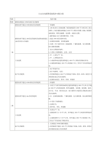 火灾自动报警系统保护对象分级