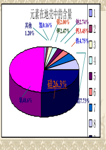 二氧化硅的化学性质