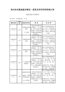 校内实训基地基本情况一览表及评价利用率统计表