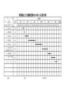 桥梁施工计划横道图