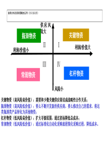 1采购与供应链案例(方1、2)59幅