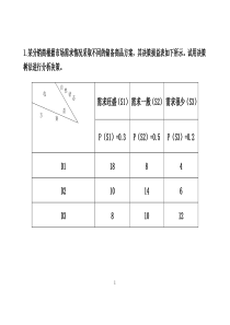 企业管理计算题习题