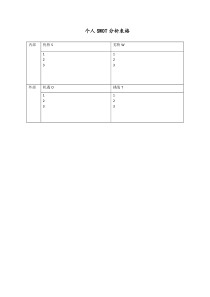 个人SWOT分析表格