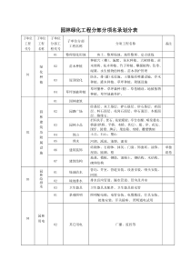 园林绿化施工通用表格